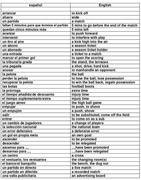 Spanish Skype Lessons | Vocabulario de fútbol  español ...