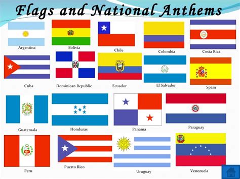 Spanish Speaking Countries Capitals and Flags