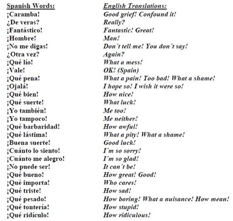Spanish to English Translations | Spanish Resources ...