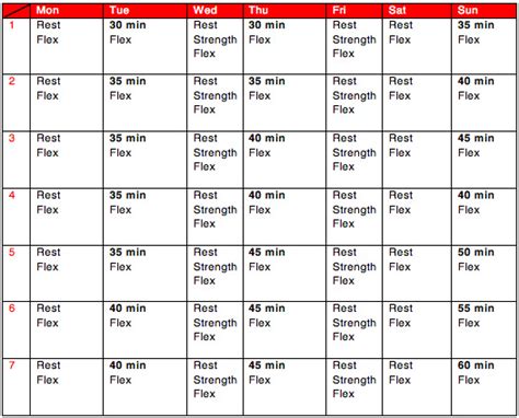 Speed Training: Fitt Principle For Speed Training