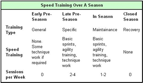 Speed Training Program