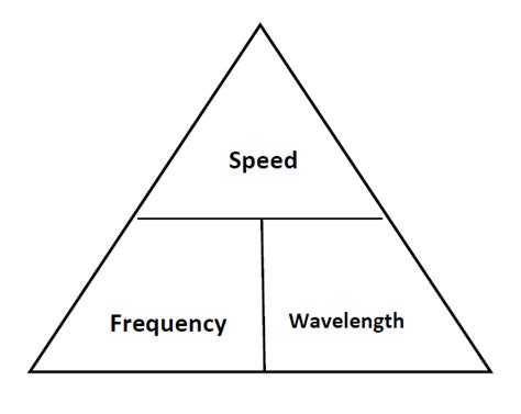 Speed Triangle Images   Reverse Search