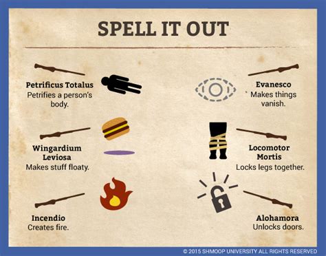 Spells in Harry Potter and the Sorcerer s Stone   Chart
