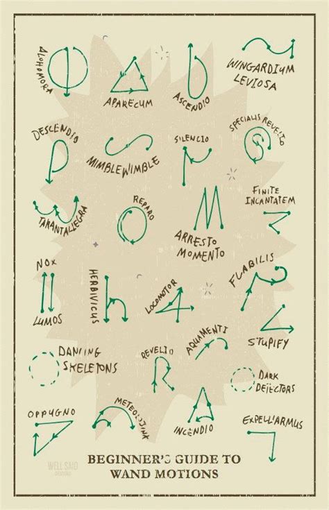 Spells to practice with your wands | Harry Potter ...