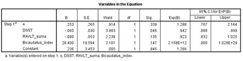 spss   Large odds ratio in binary logistic regression ...