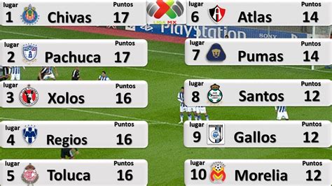 ‪Resultados y Tabla General | JORNADA 9 Liga MX Clausura ...