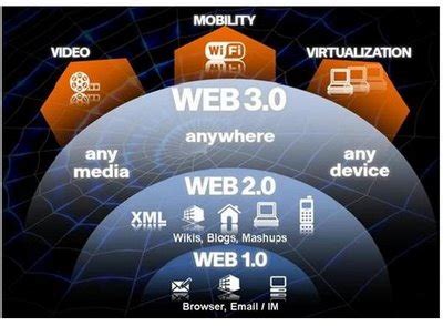 Что такое web 1.0 и web 2.0 и web 3.0 | MnogoBlog
