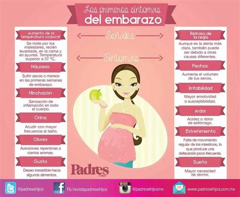 Более 25 лучших идей на тему «Sintomas del embarazo» на ...