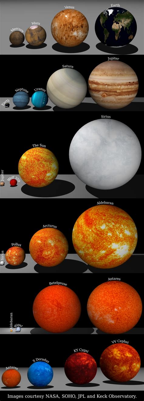 Star Size Comparison   Pics about space