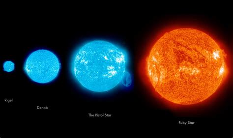 Star Sizes Compared to the Sun  page 4    Pics about space