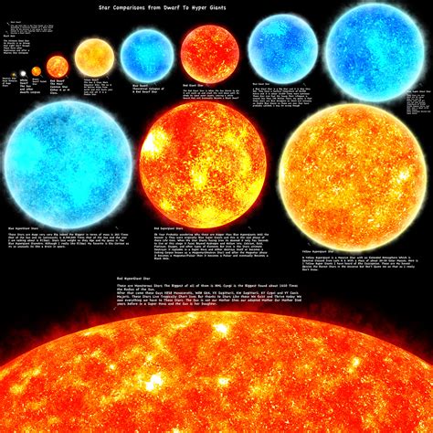 Star Type Size Comparison   Pics about space