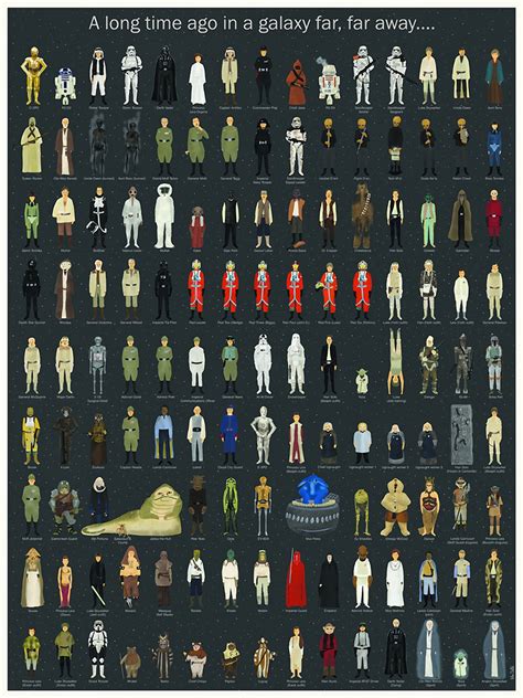Star Wars: All Characters Poster Art   MightyMega