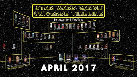 Star Wars Canon Universe Timeline  April 2017    YouTube