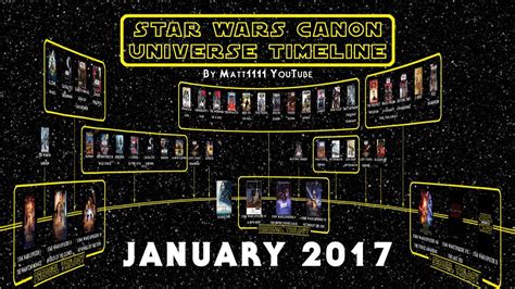 Star Wars Canon Universe Timeline  January 2017    YouTube