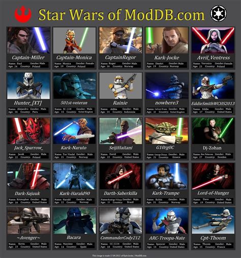 Star Wars Characters List Names | www.pixshark.com ...