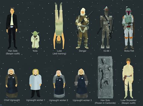 Star Wars Episode IV   VI Character Poster: A Long, Long ...