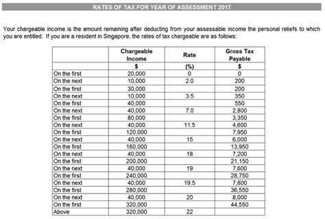 Step by Step Guide To Filing Your Income Tax In 2017