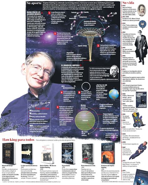 Stephen Hawking: El físico que devela misterios del ...