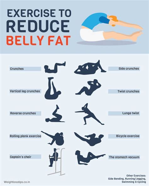 Stomach Exercise to Lose Belly Fat | belly fat burning ...