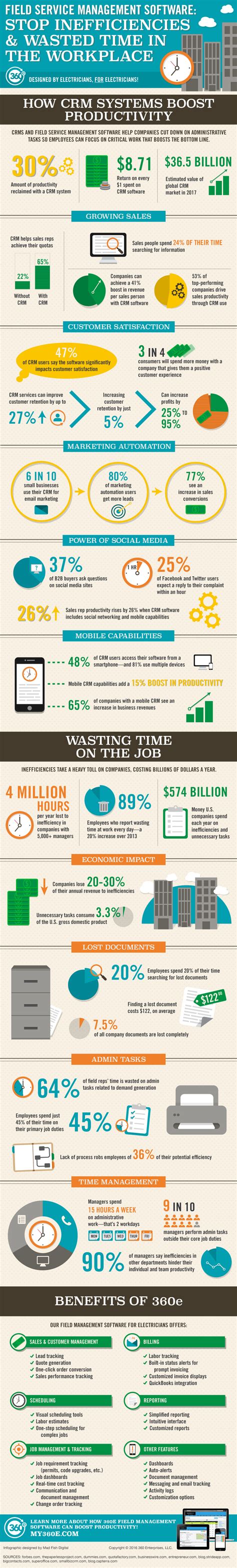 Stop Inefficiencies & Wasted Time In the Workplace