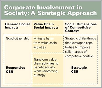 Strategy and Society: The Link Between Competitive ...