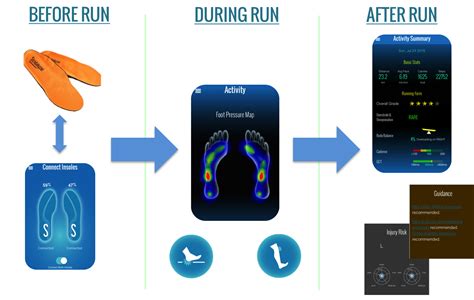 Stridalyzer  Improve your Running Form.