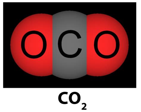 Structural Formula Carbon Dioxide | www.pixshark.com ...