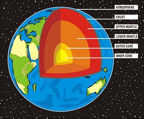 Structure of the Earth   KidsPressMagazine.com