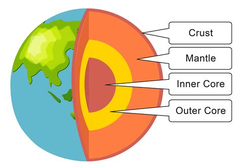 Structure   What are planets made of?   Fun Kids   the UK ...