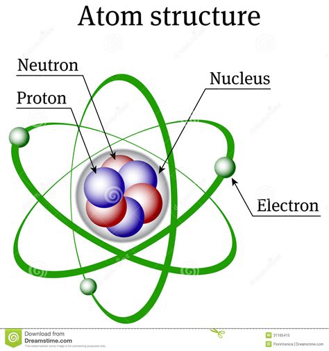 Struttura dell atomo illustrazione vettoriale ...