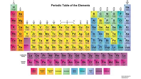 Study at home : Periodic table