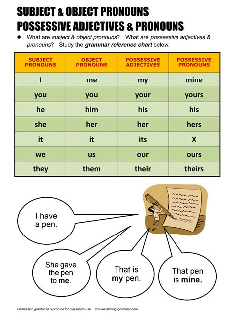 Subject & Object Pronouns / Possessive Adjectives ...