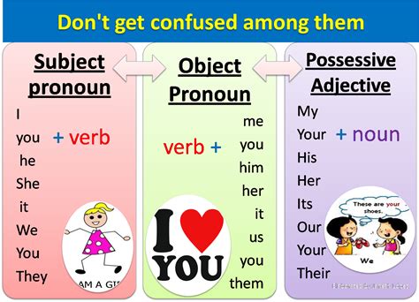 Subject Pronouns Vs Possessive Adjectives Exercises Pdf ...