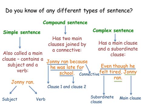 Subordinating conjunctions and complex sentences by   UK ...