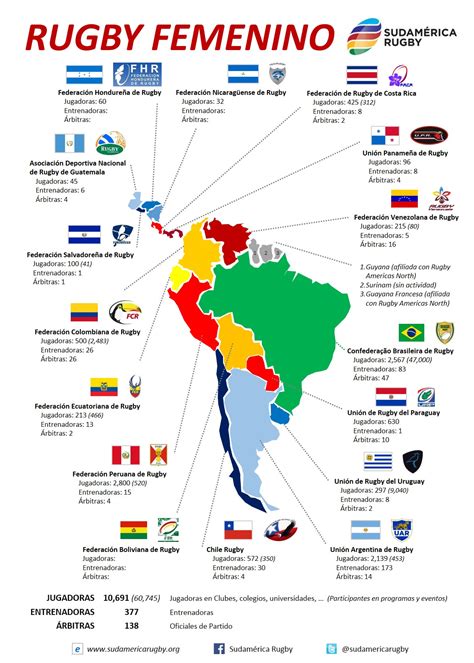 Sudamérica Rugby | Sitio Oficial