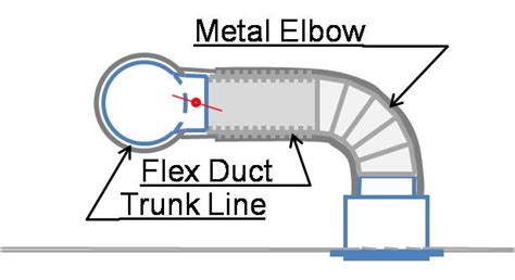 Sufficient Cavity Space for Flex Ducts | Building America ...