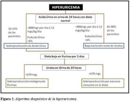 Sulfinpirazona; Sulfoxifenilpirazolidina