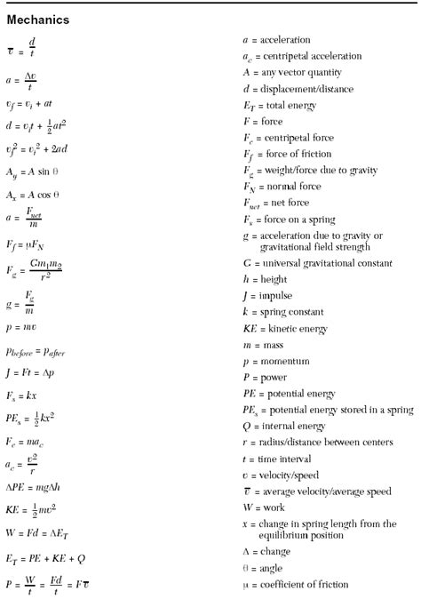 SUNY: Regents High School Physics Exam Formulas | maths ...
