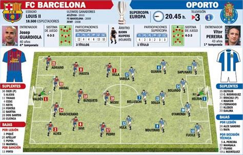 [Supercopa de Europa] FC Barcelona vs FC Porto   Página 4 ...