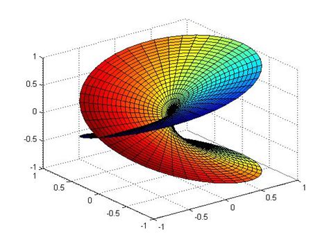 Superficie de Riemann   Wikipedia, la enciclopedia libre