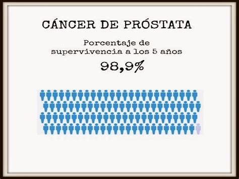 Supervivencia del cáncer de próstata   Enfermedades