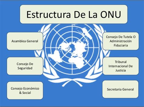 Surgimiento de la onu