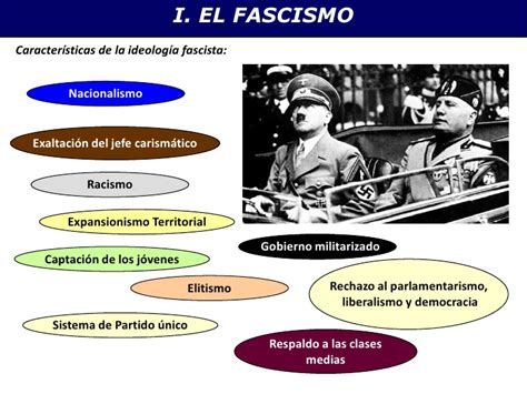 Surgimiento Del Fascismo Y Nazismo