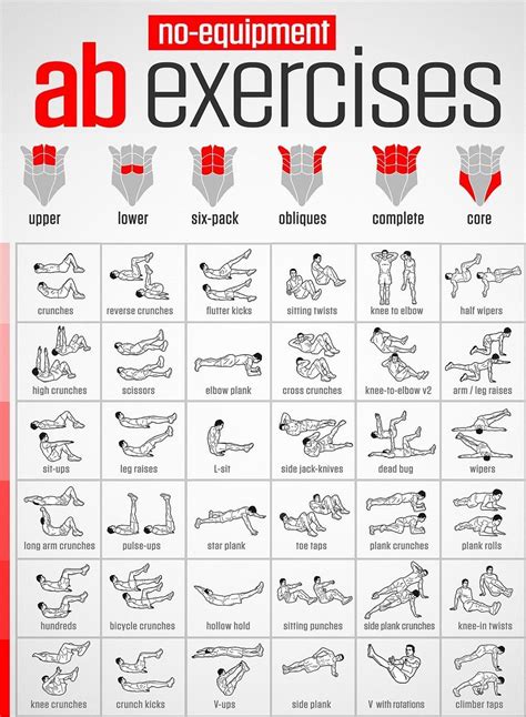 Ćwiczenia na mięśnie brzucha • Zobacz ćwiczenia na brzuch ...