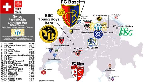 Swiss Super League Attendance Map, 2006 ’07 season ...