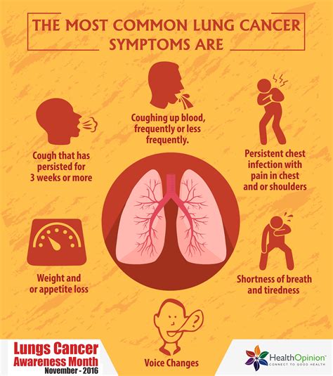 Symptoms of lung cancer develop as the cancer progresses ...