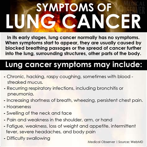 #Symptoms of #Lung #Cancer | Lung Cancer | Pinterest ...
