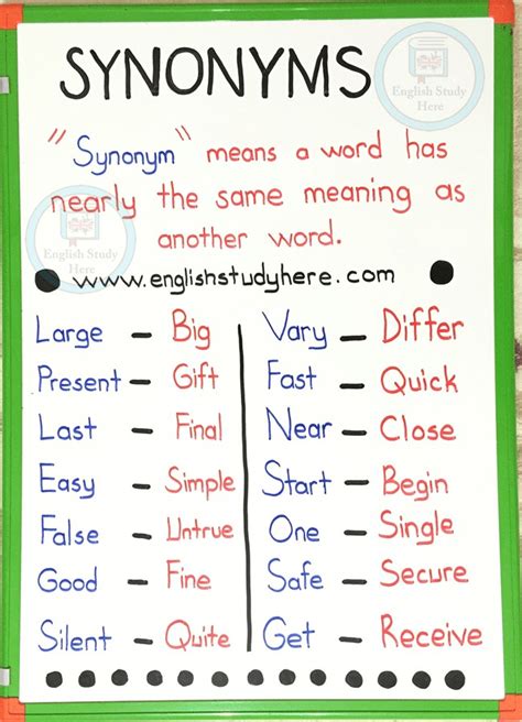 Synonyms in English   English Study Here
