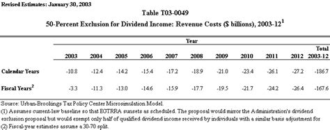 T03 0049   50 Percent Exclusion for Dividend Income ...