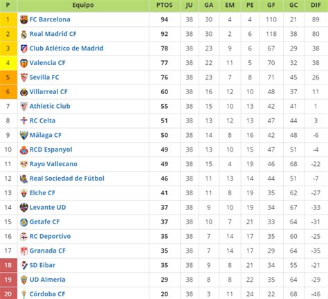Tabel Primera Division | spanish segunda divisi 243 n ...